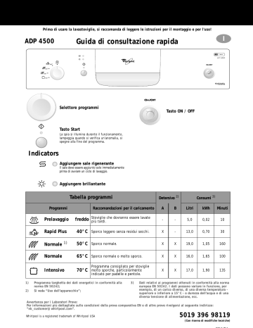 Whirlpool ADP 4500/5 WH Dishwasher Manuale utente | Manualzz