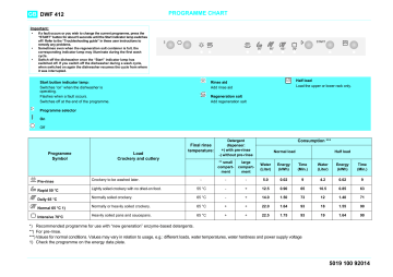 IKEA 445 398 10 Dishwasher Program Chart | Manualzz