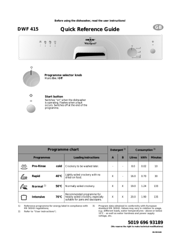 IKEA DWF 415 W Dishwasher Quick Reference Guide | Manualzz