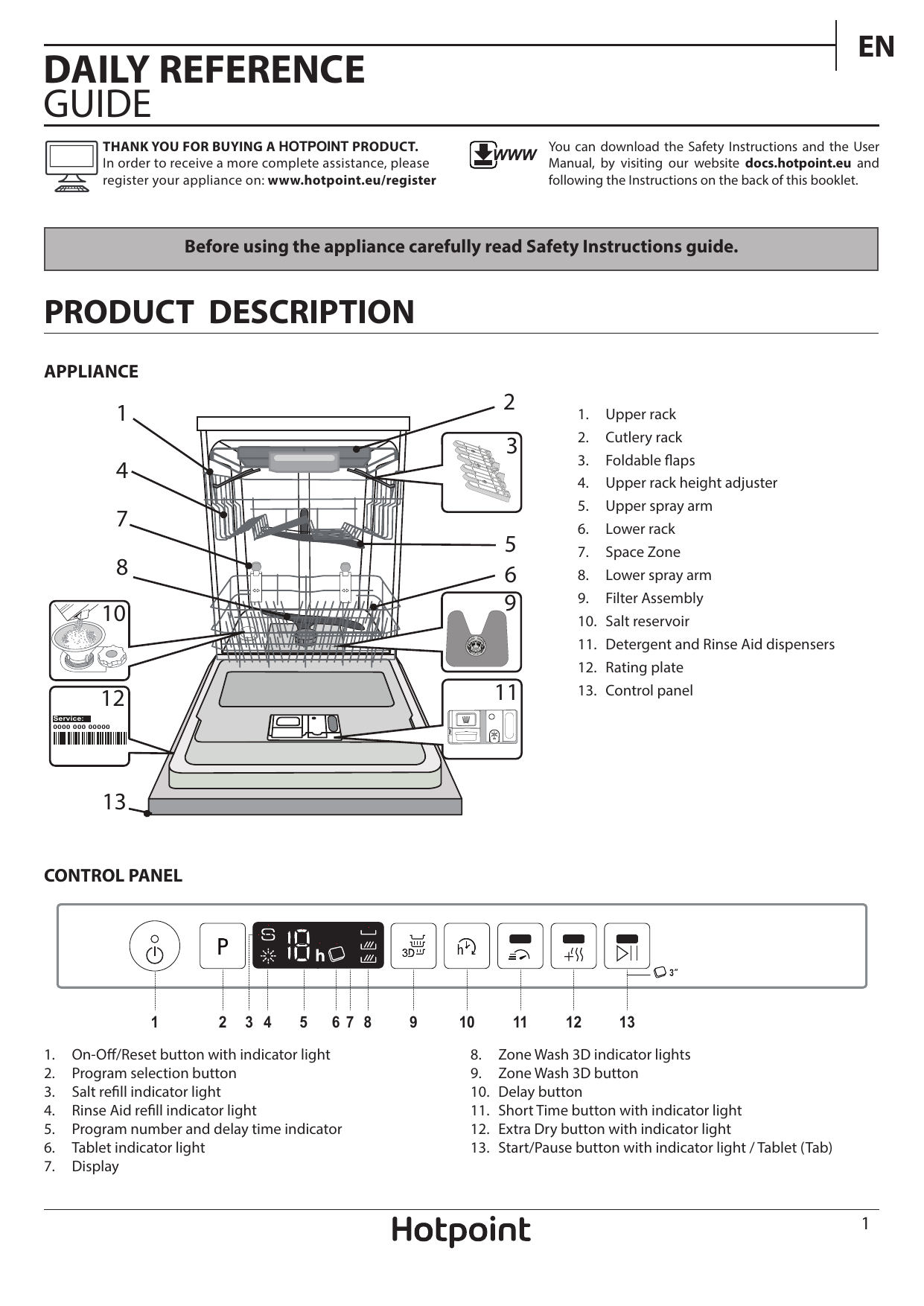 Hotpoint Dishwasher Control Panel Symbols edu.svet.gob.gt