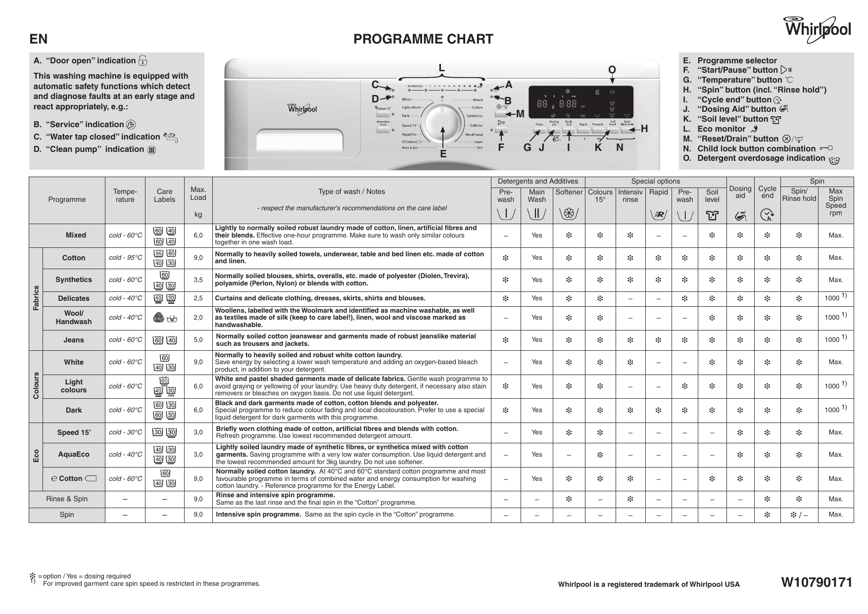 whirlpool wwdc 9440