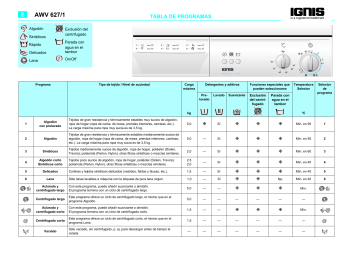 instinto China apasionado Ignis AWV 627/1 Washing machine Manual de usuario | Manualzz