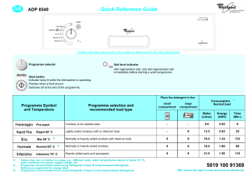 Whirlpool cheap adp 8540