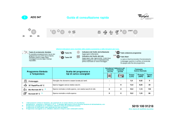 Whirlpool ADG 947/4 Dishwasher Manuale utente | Manualzz