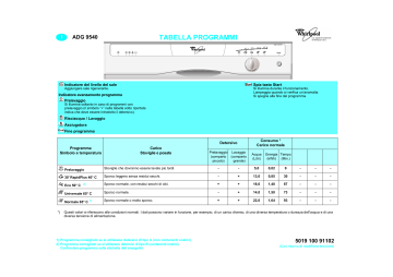 Whirlpool ADG 9540/3 AV Dishwasher Manuale utente | Manualzz