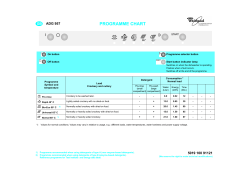 Whirlpool ADG 957/3 - Owner's manual, User guide, User manual | manualzz.com