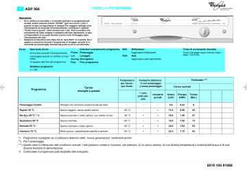 Whirlpool ADP 968/2 WH Dishwasher Manuale utente | Manualzz