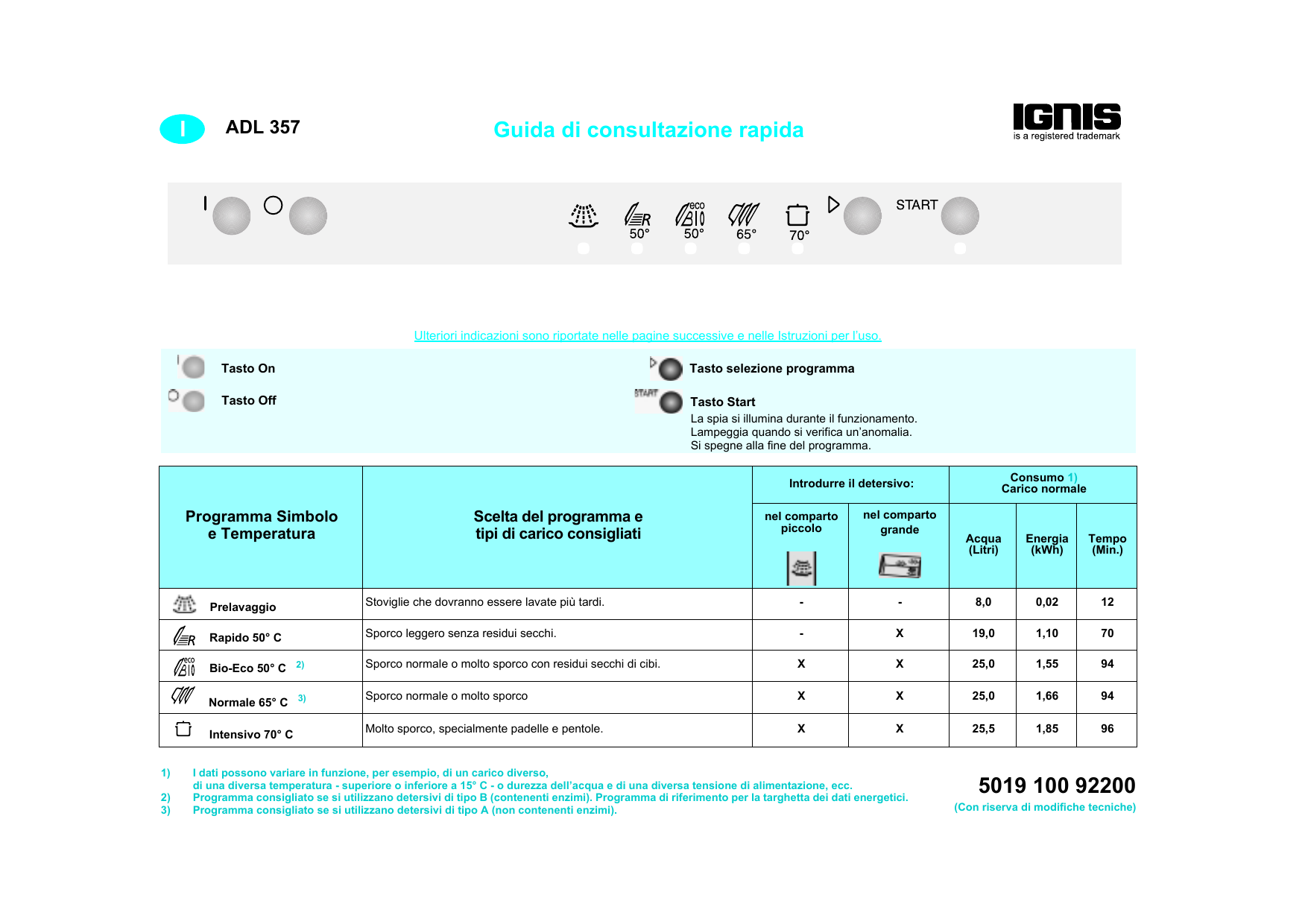 Ignis ADL 357/1 S Dishwasher Manuale utente | Manualzz