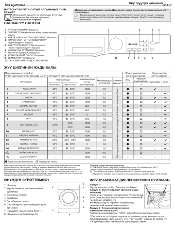 HOTPOINT/ARISTON BK RT 6029 S Washing machine Manual | Manualzz