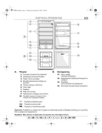 Bauknecht Art 481 3 Kgif 30 A User Manual Manualzz