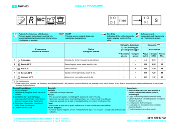 IKEA DWF 403 W (245,399,10) Dishwasher Manuale utente | Manualzz
