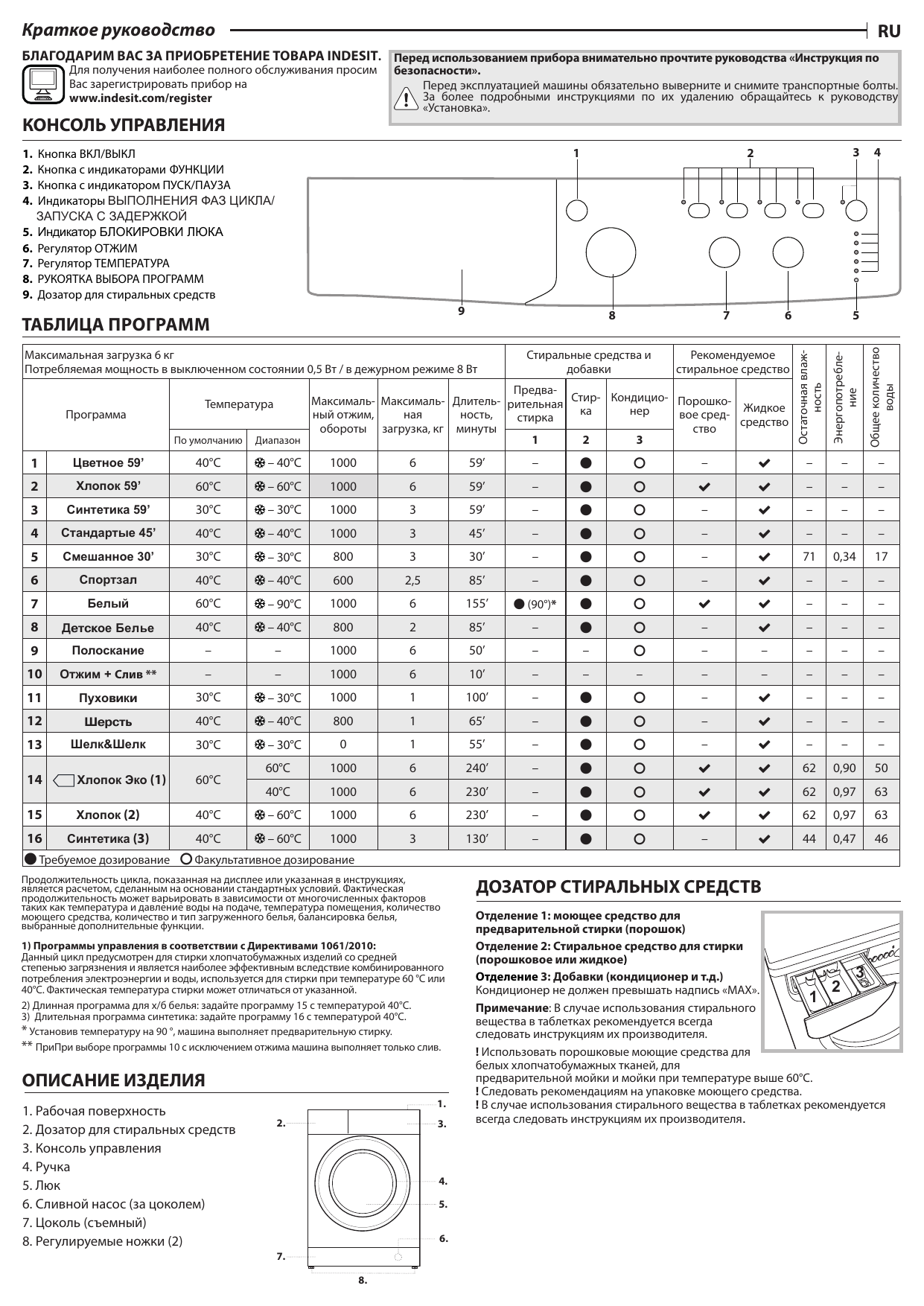 Инструкция по эксплуатации Indesit E2SC 2160 W UA | Manualzz