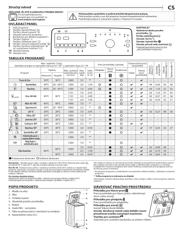 Indesit BTW B7220P EU/N Washing machine Používateľská príručka | Manualzz