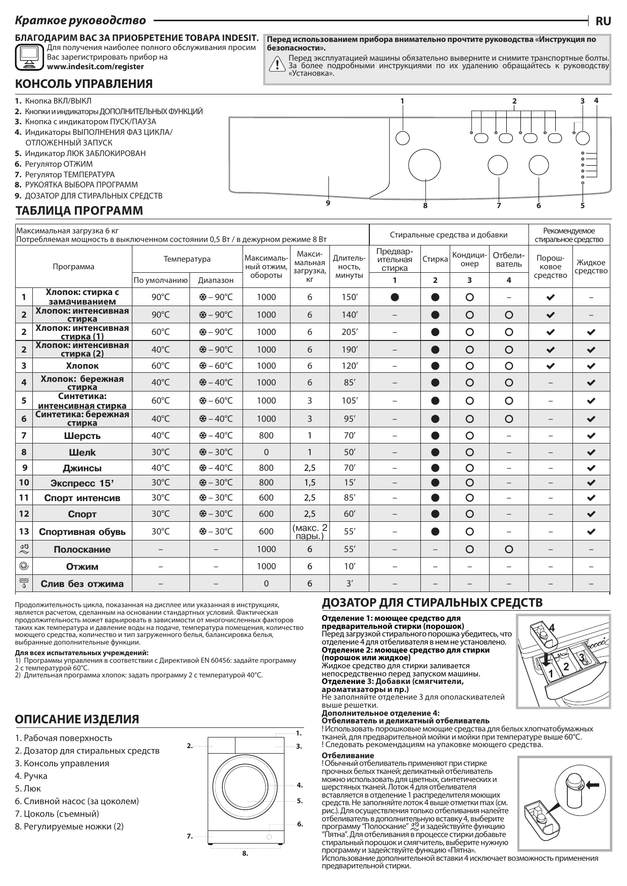 Indesit IWC 6105 (CIS) Washing machine Руководство пользователя | Manualzz