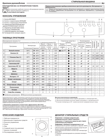 Indesit IWSB 50851 UA Washing Machine Руководство Пользователя.