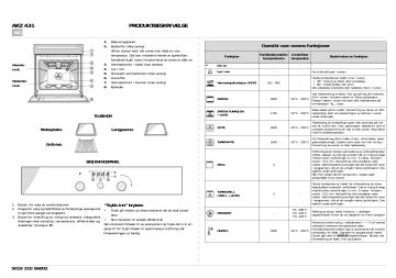 Whirlpool AKZ 431 AL Oven Programdiagram | Manualzz