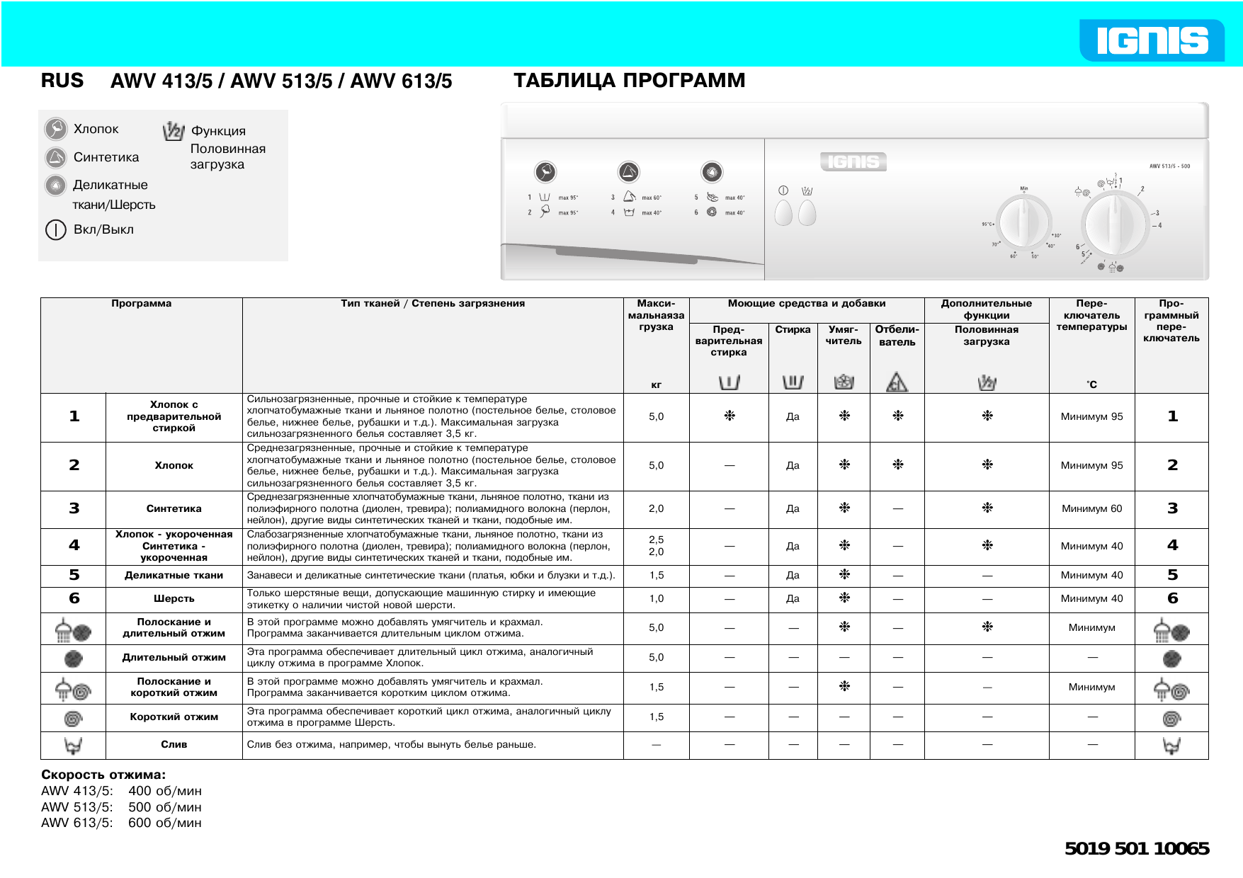 Ignis AWV 413/5 Инструкция по эксплуатации - Таблица программ | Manualzz