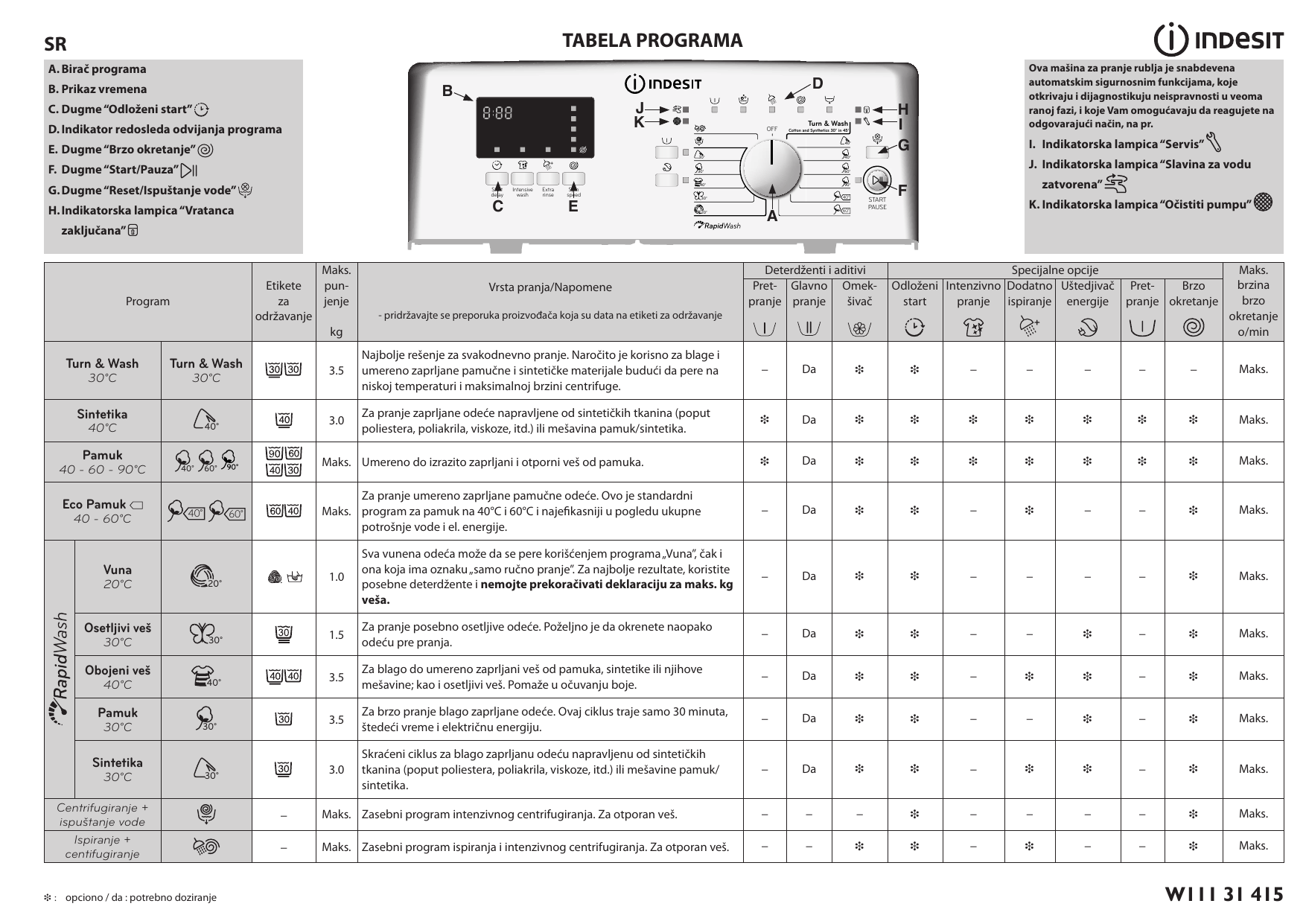 indesit btwd61053eu