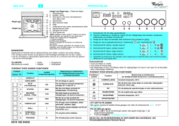 Whirlpool AKZ 275 Oven Programdiagram | Manualzz