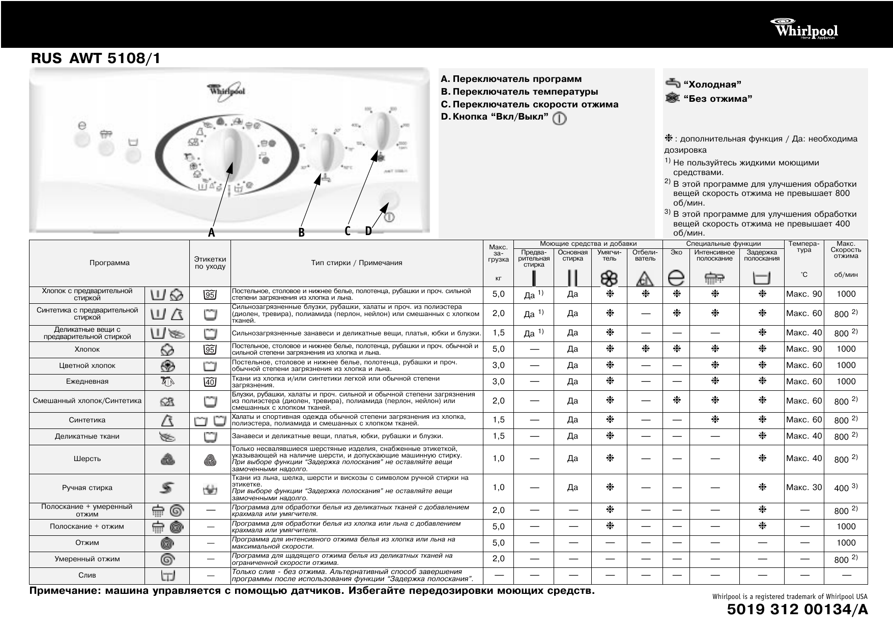 Вирпул вертикальная загрузка инструкция. Стиральная машина Whirlpool AWT 5108/1. Service manual машины Whirlpool AWT 5108. Машинка Whirlpool AWT 2295. Стиральная машина Whirlpool AWT 2205.