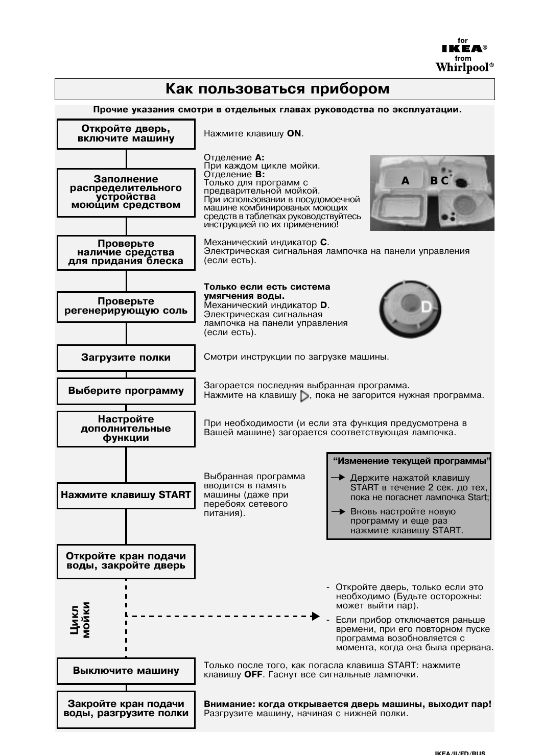 Посудомоечная вирпул инструкция. Посудомоечная машина Whirlpool ikea DWH b00. Посудомоечная машина Whirlpool DWH b00 чертеж. DWH b00 Whirlpool панель. Посудомоечная машина Whirlpool ikea DWH b00 модуль d1403.