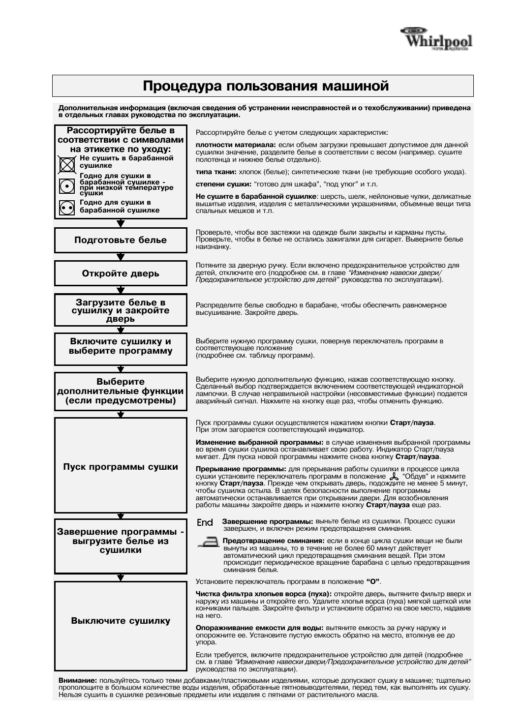 Инструкция к сушильной машине. Инструкция по эксплуатации сушильной машины. Руководство по эксплуатации сушильной машины Gorenje.