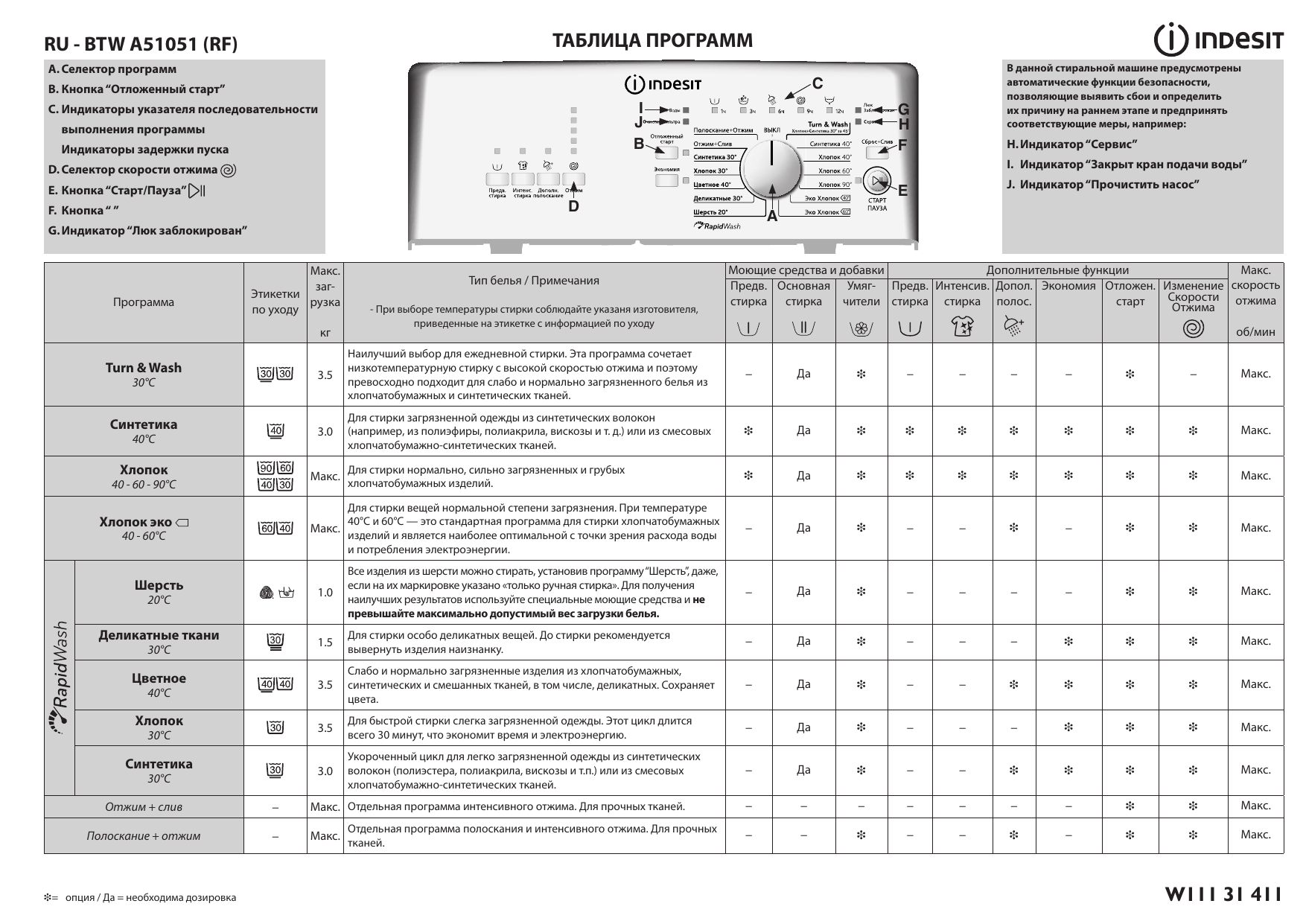 Indesit BTW A51051 (RF) Washing machine Таблица программ | Manualzz