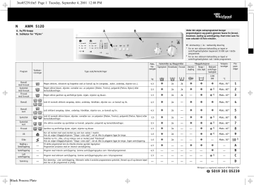 Whirlpool AWM 5120 Washing machine Programdiagram | Manualzz