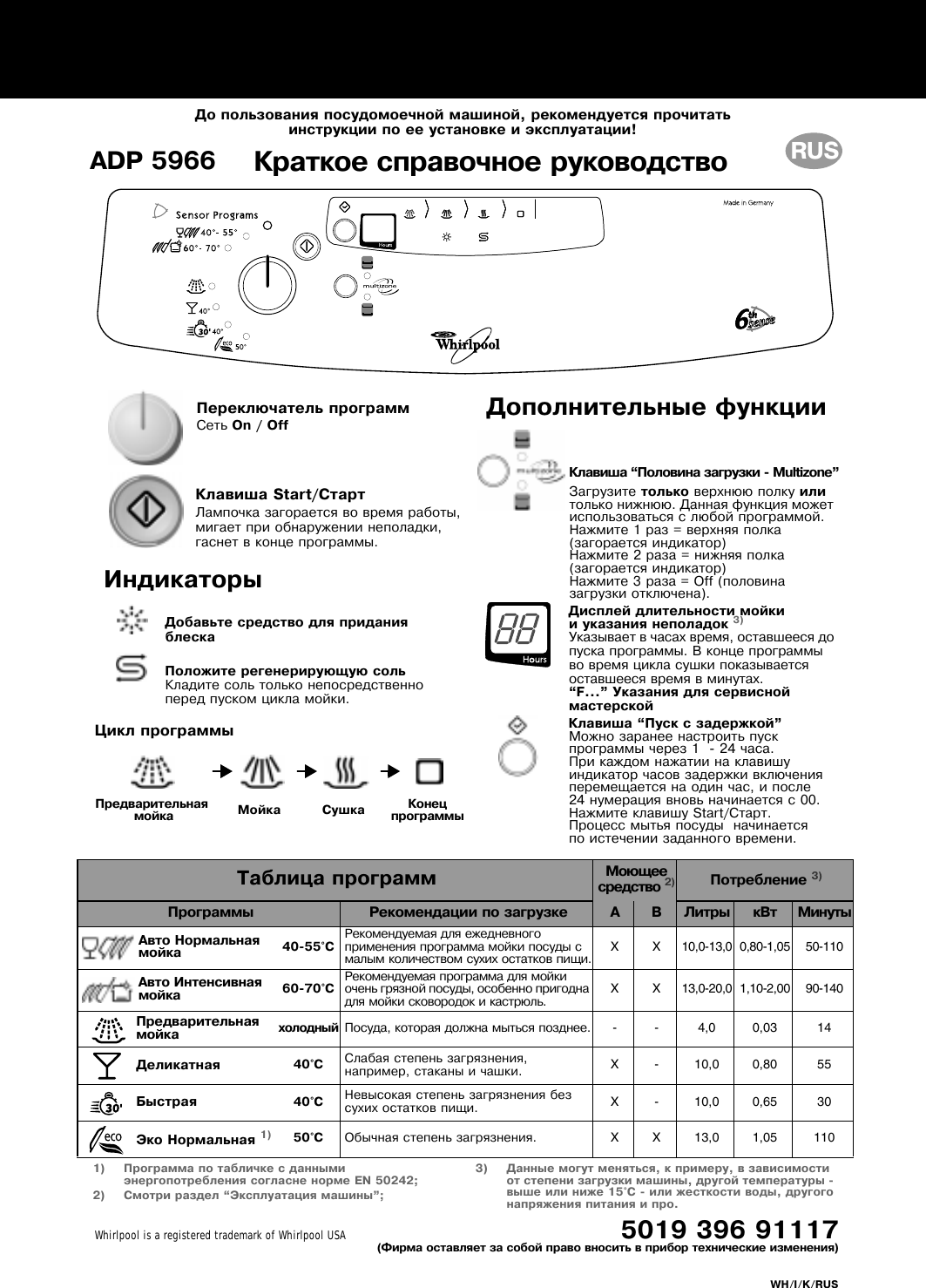 Инструкция по применению посудомоечной машины dexp. Индикаторы посудомоечной машины Whirlpool. Посудомоечная машина Вирпул 45 инструкция. Коды ошибок ПММ Вирпул без дисплея. Whirlpool 6th sense посудомоечная машина инструкция.