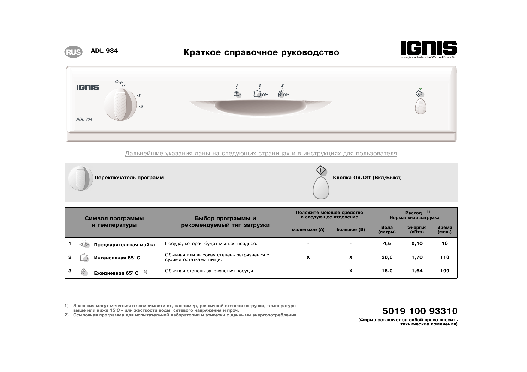 Ignis ADL 934 ME Dishwasher Таблица программ | Manualzz