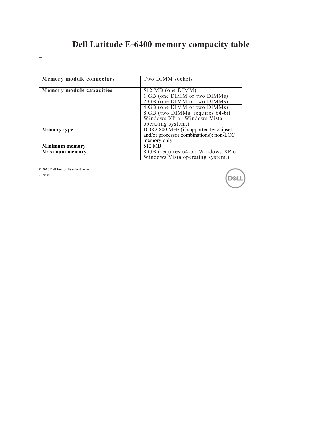 can dell latitude e6400 support 64 bit os