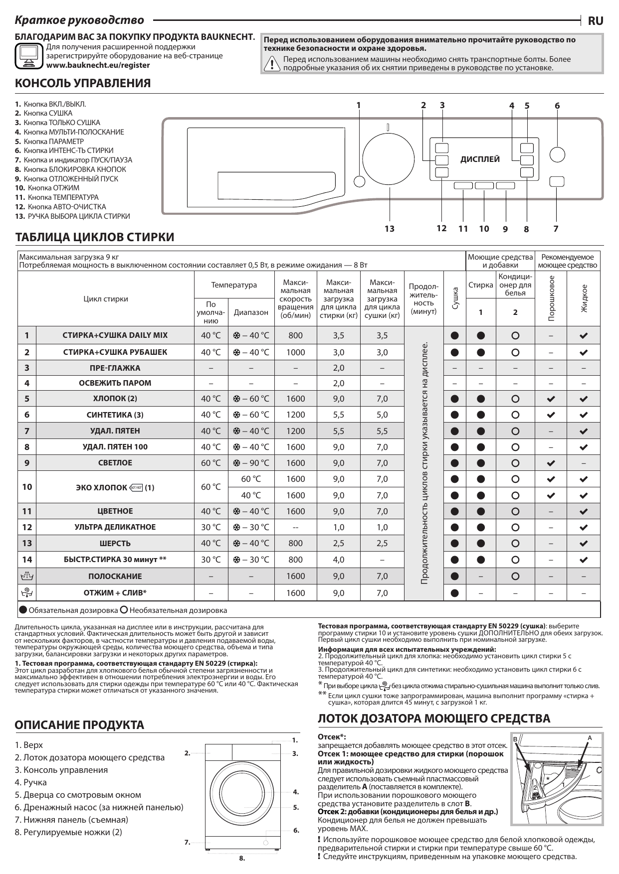 Bauknecht WATK Sense 97D6 IL Washer dryer Руководство пользователя |  Manualzz