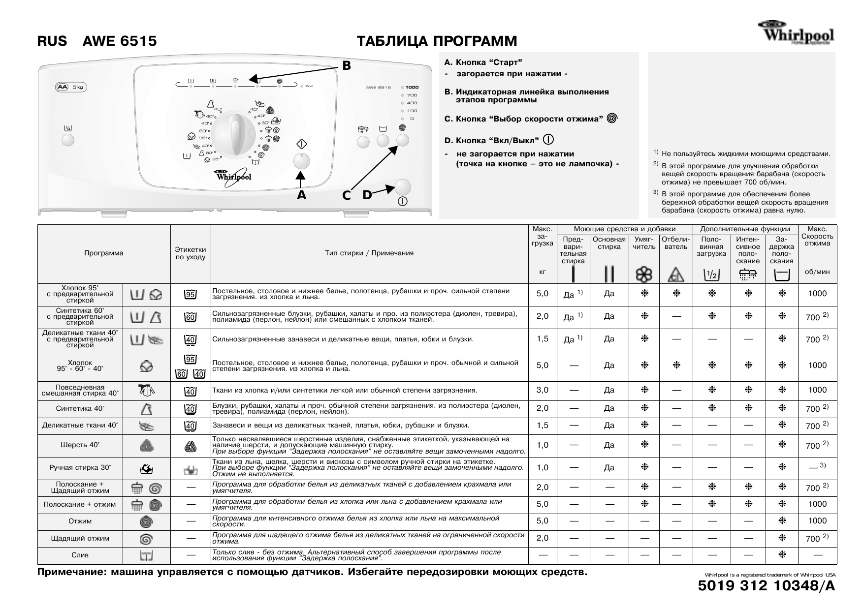 Whirlpool AWE 6515 Washing machine Таблица программ | Manualzz