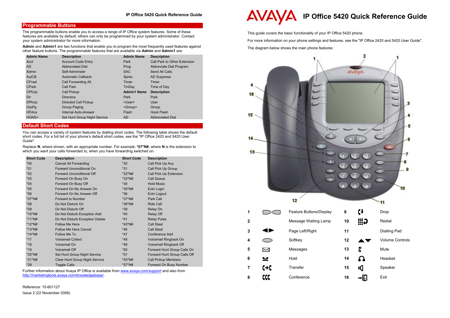 Avaya Ip Phone 1140e Png, 54% OFF | www173.rtaf.mi.th