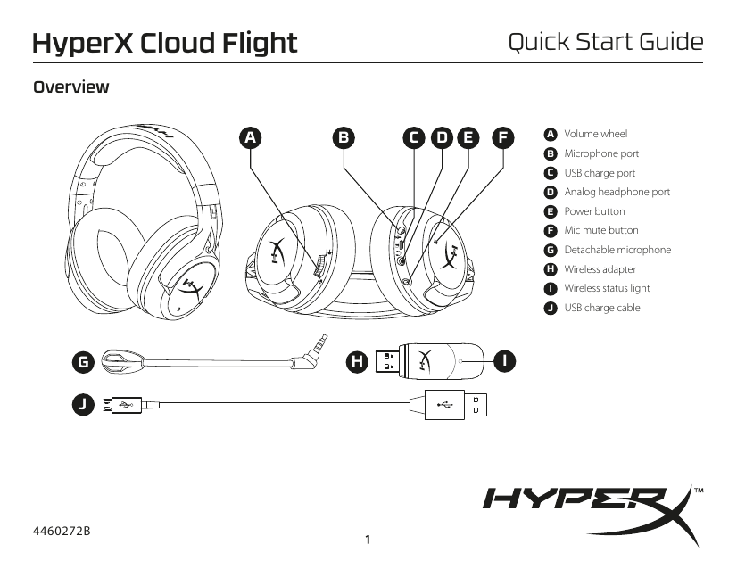 Hyperx Cloud Flight Wireless Gaming Headset ユーザーガイド Manualzz