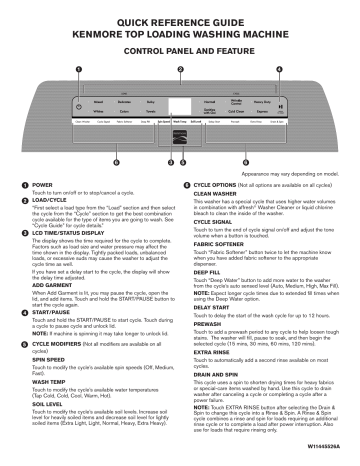 Kenmore Top Loading Washing Machine Control Panel And Feature User Manual Manualzz