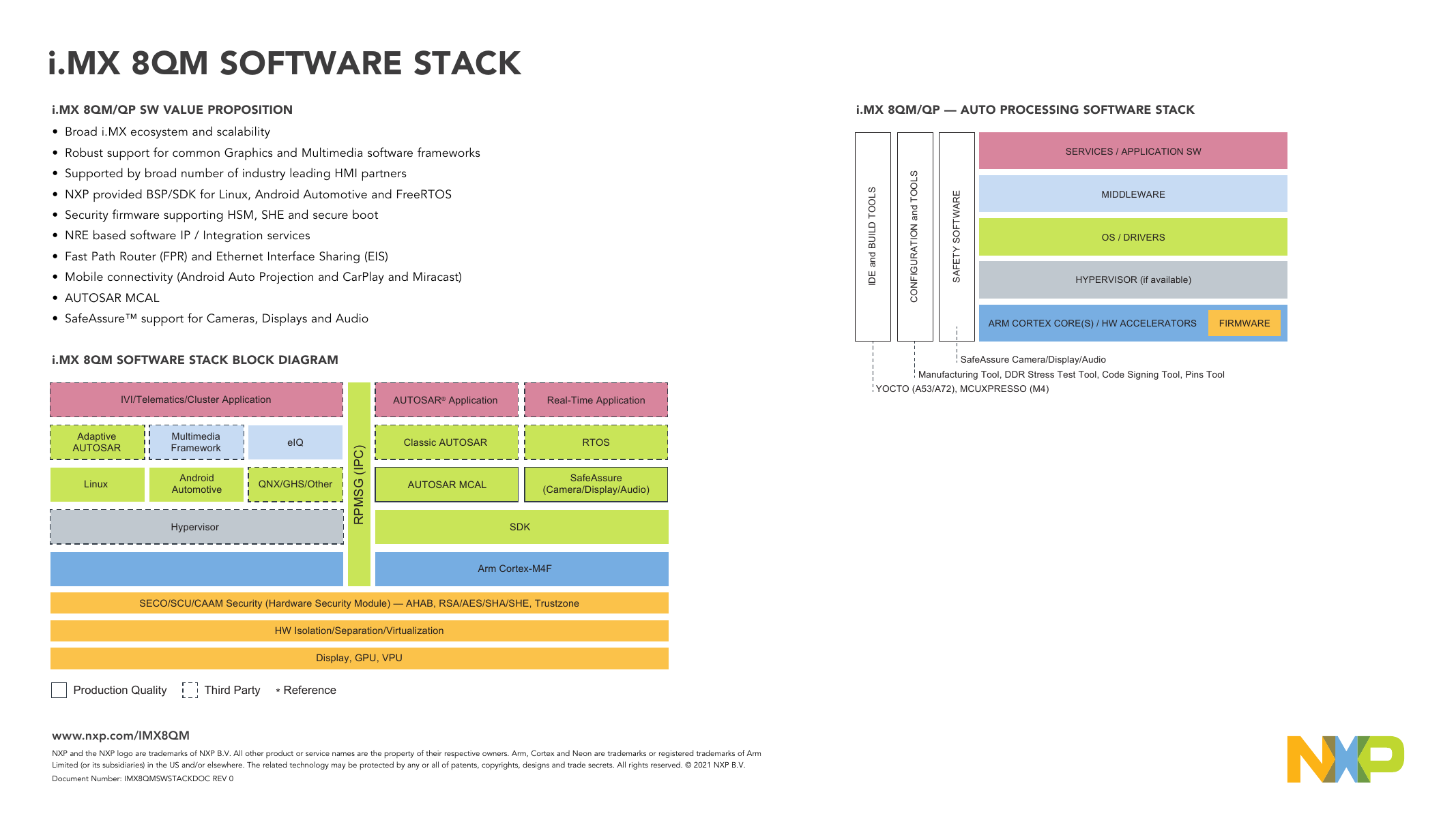 Nxp I Mx 8 Family Arm Cortex A53 Cortex 2 Virtualization Vision 3d Graphics 4k Video Quick Reference Guide Manualzz