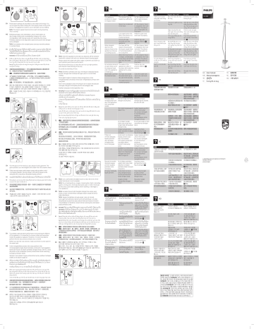 Philips GC482/20 Easy Touch เครื่องรีดไอน้ำแบบตั้งได้ ユーザーマニュアル | Manualzz