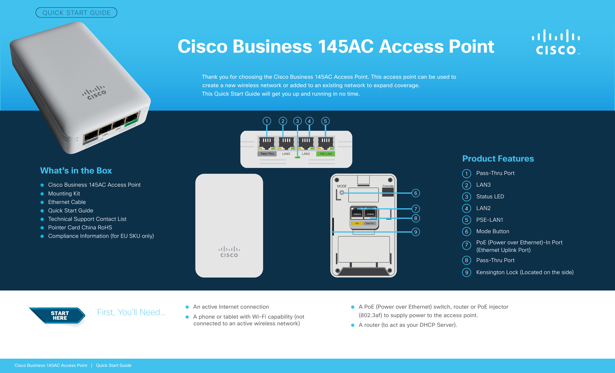 Пойнт инструкция. Ac00145. Cisco инструкция на русском. Quick point.