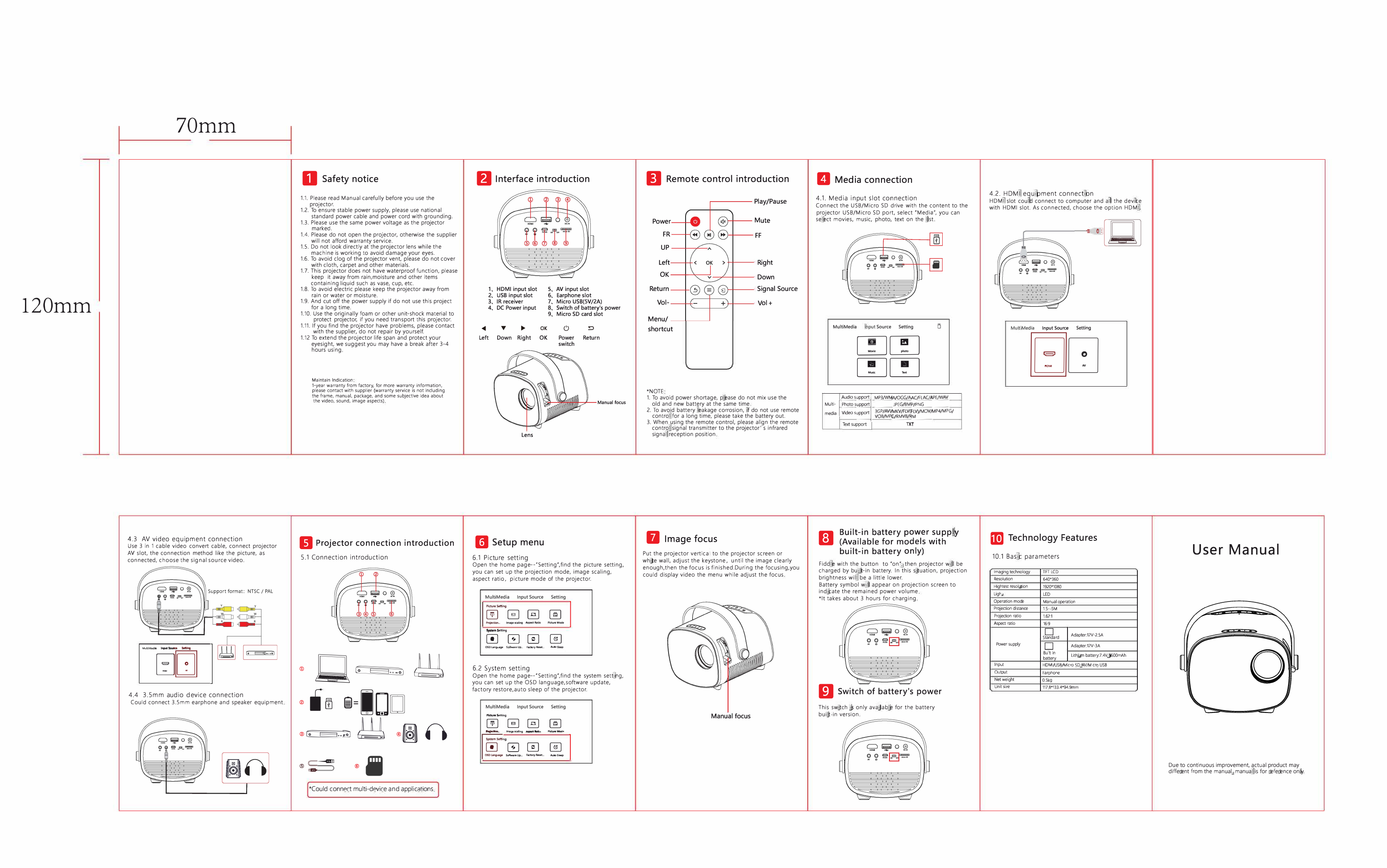 Projector user manual Projector user manual
