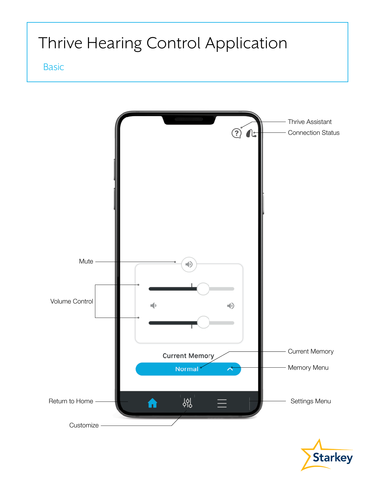 Connect assistant. Application Control.