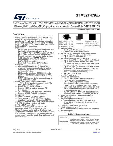 STMicroelectronics STM32F479VI Datasheet | Manualzz