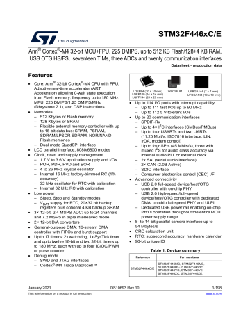 STMicroelectronics STM32F446RE Datasheet | Manualzz