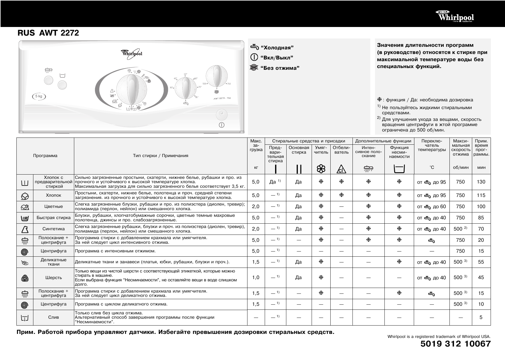 Инструкция вертикальной стиральной машины. Стиральная машина Whirlpool AWT 2284. Стиральная машина Whirlpool AWT 2262-600. Whirlpool стиральная машина с вертикальной инструкция. Стиральная машина Whirlpool AWT 5100.