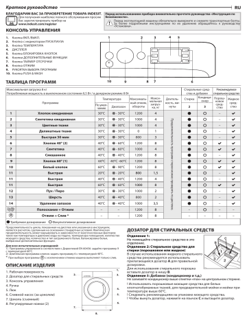 Indesit BWSE 81293X WSV RU Washing machine Руководство пользователя | Manualzz