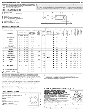 Indesit MTWSE 61252 WK EE.L Washing machine Руководство пользователя | Manualzz