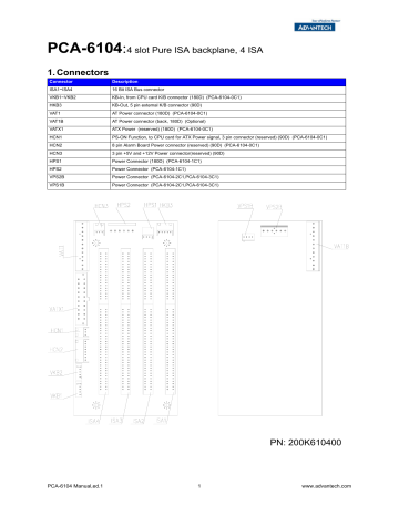 Advantech Pca Slot Isa Backplanes Manual Manualzz