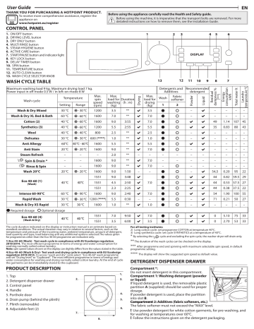 HOTPOINT NDD 9725 GDA UK Washer dryer Daily Reference Guide | Manualzz